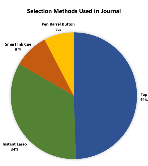 Screenshot Selection Graph with Title